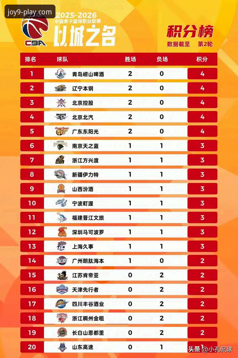 为什么一场CBA常规赛的逆转,能引发如此深度的战术思考?